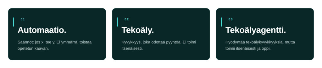 Tekoälyagentti, tekoäly ja automaatio vertailussa.